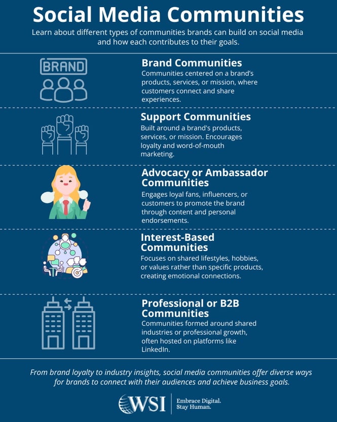 Loyalty and Community Building on Social Media